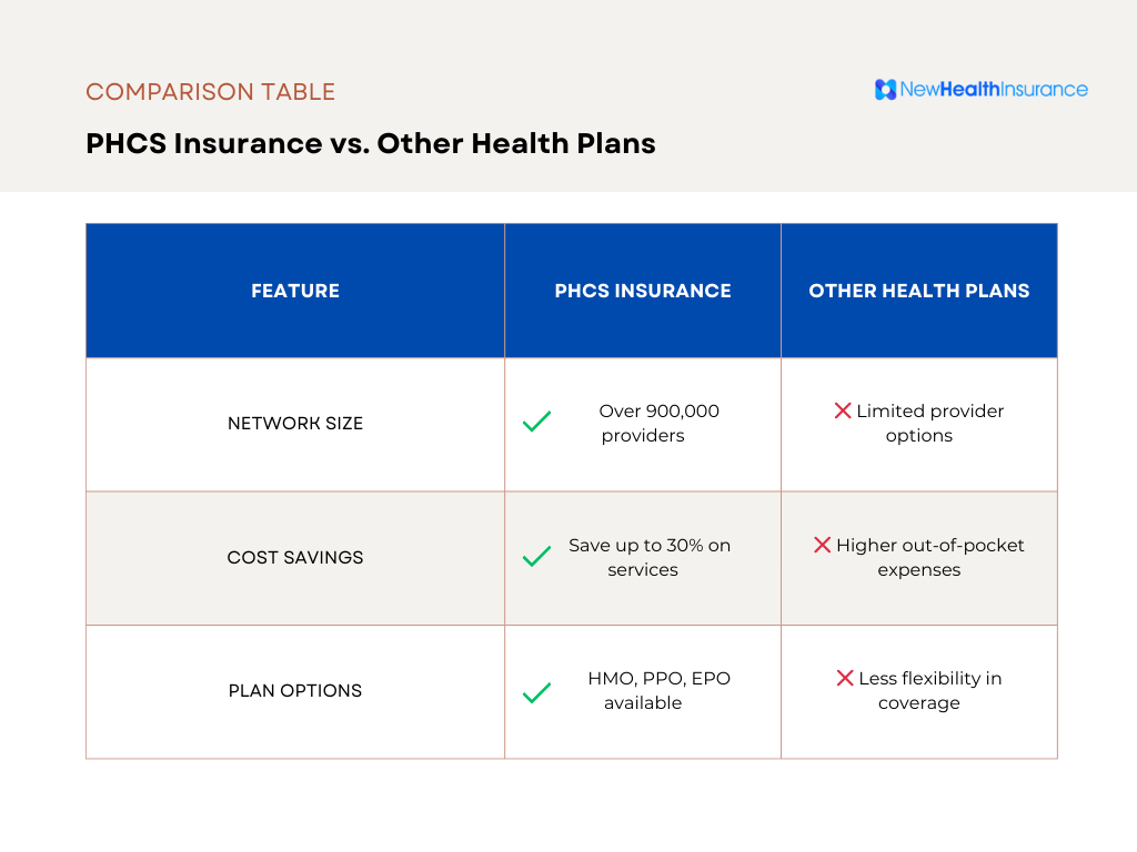 phcs insurance